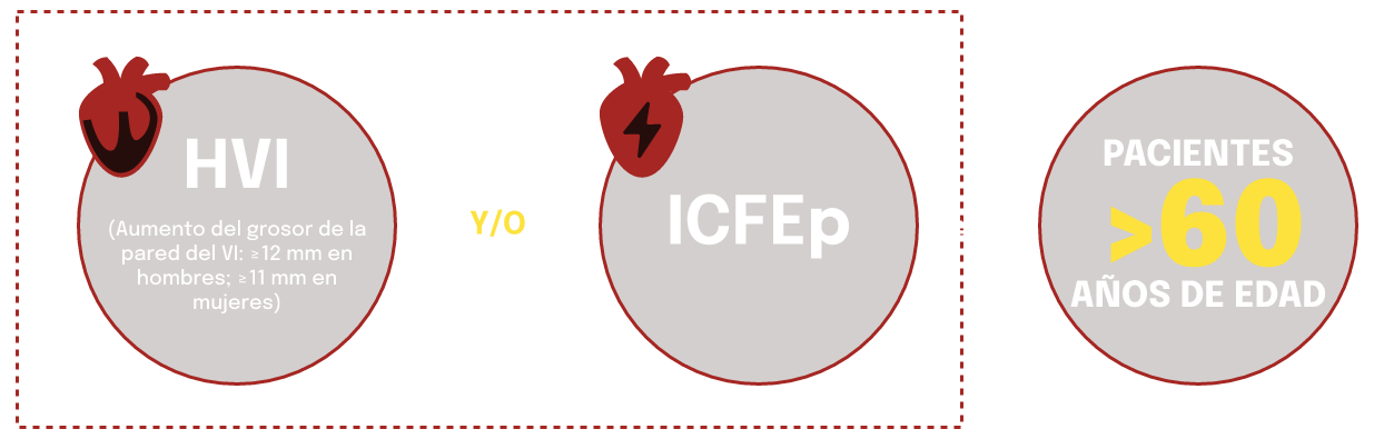 HVI e ICFEp: Señales clave de alerta de ATTR-CM